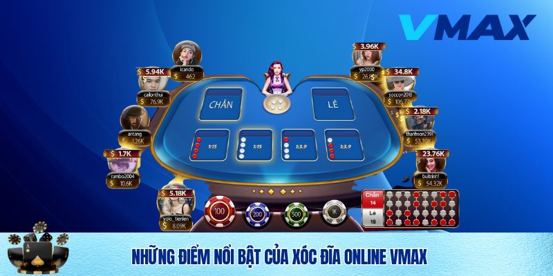 Xóc Đĩa Online Vmax – Trải Nghiệm Giải Trí Đỉnh Cao, Đổi Thưởng Uy Tín 4 Đánh giá chất lượng game xóc đĩa online Vmax